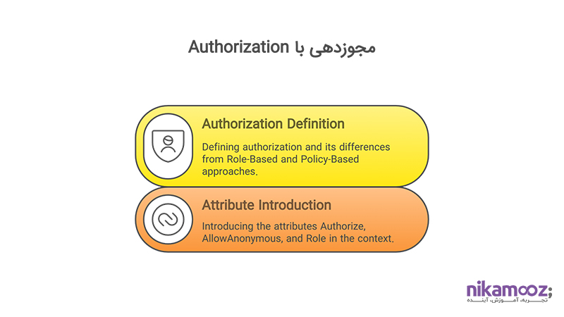 مجوزدهی با Authorization