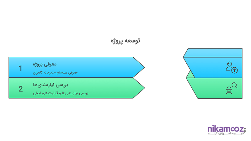 توسعه پروژه