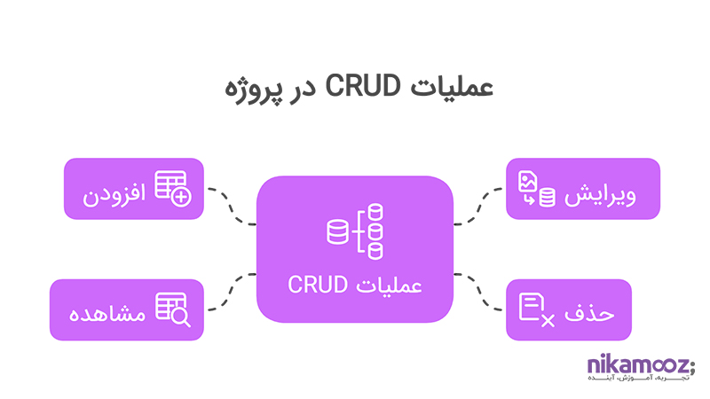 عملیات CRUD در پروژه