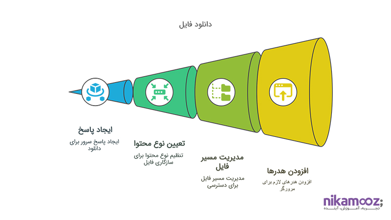 دانلود فایل