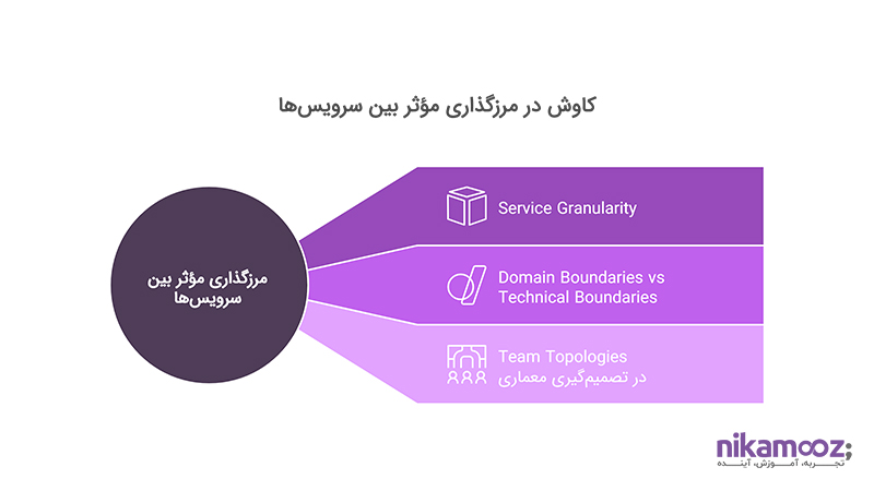 مرزگذاری موثر بین سرویس‌ها