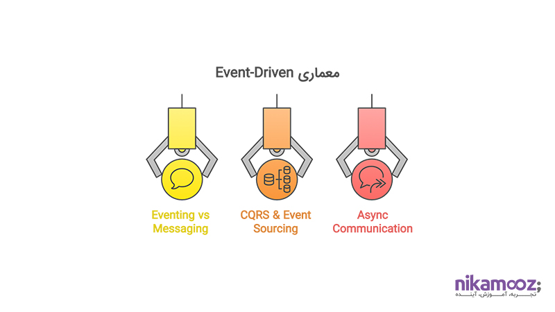 معماری Event-Driven