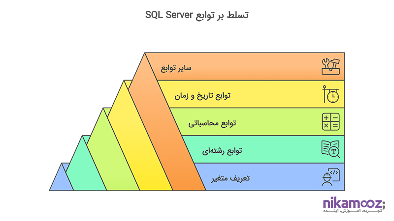 تسلط بر توابع SQL Server