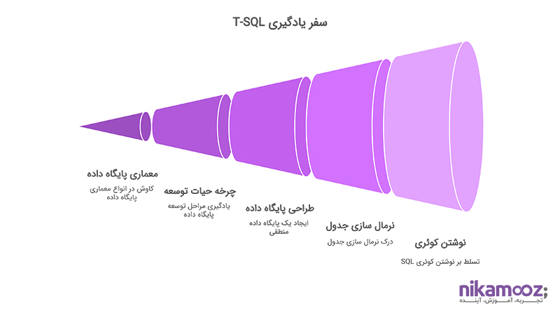 سفر یادگیری T-SQL