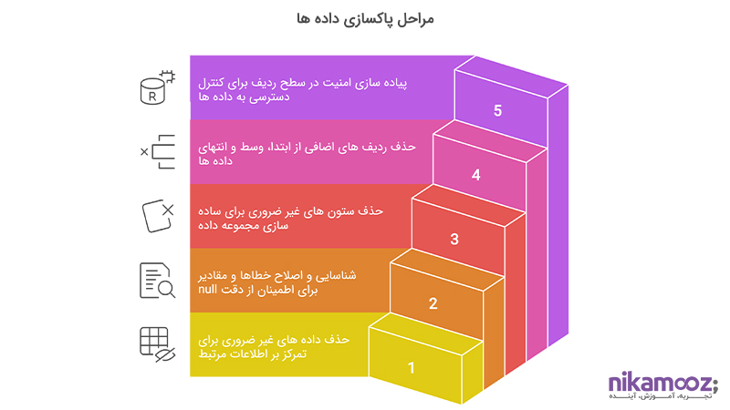 مراحل پاکسازی داده ها