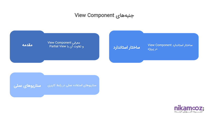 جنبه های View Component