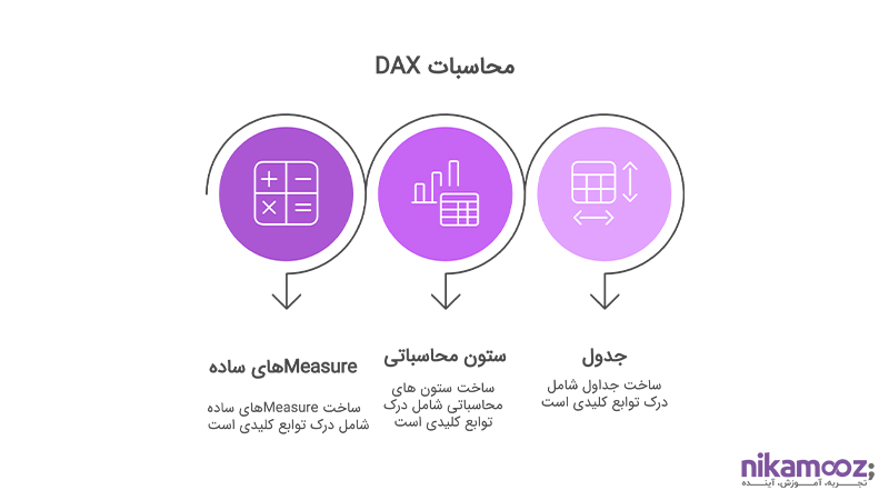 محاسبات DAX