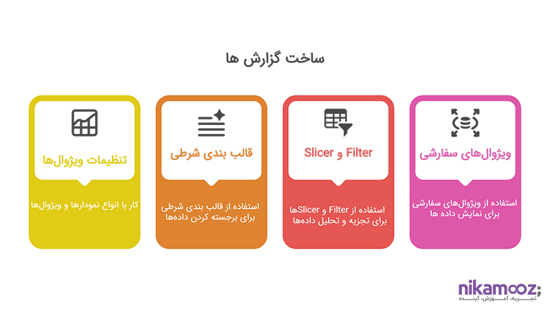  ساخت گزارش‌ها