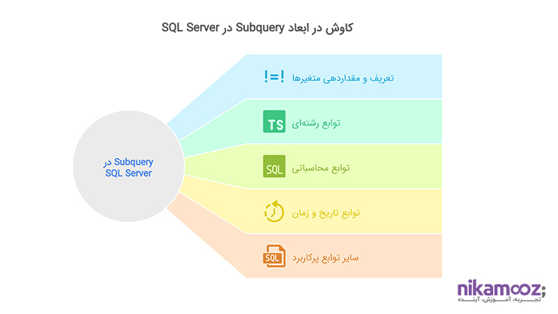 کاوش در ابعاد Sub Query در SQL Server