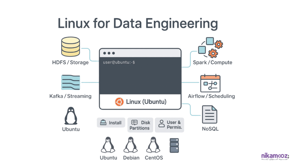  لینوکس برای مهندسان داده 