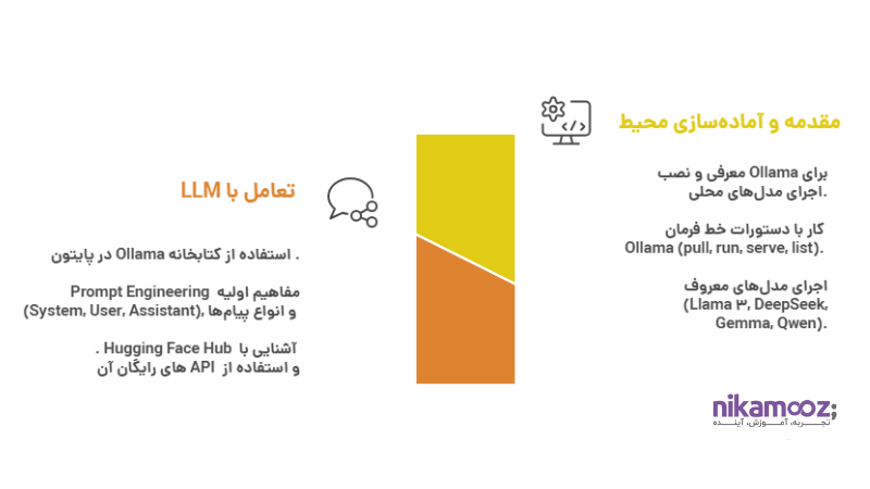 مبانی، نصب و راهاندازی مدلهای محلی