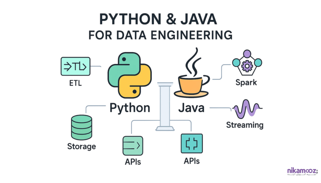 مقدمه ای بر جاوا و پایتون برای مهندسان داده 