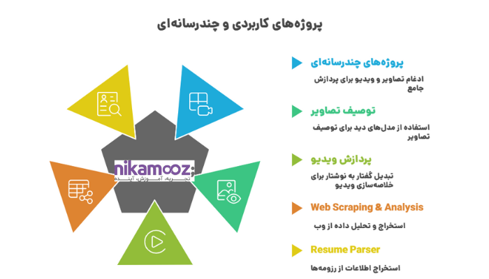 پروژههای کاربردی و چند رسانهای