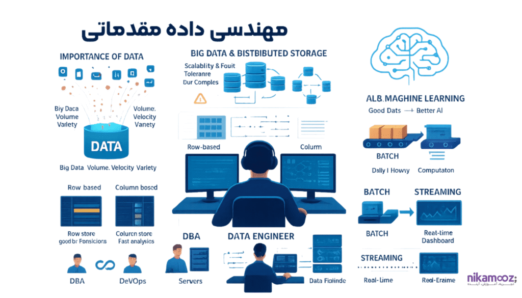 ورود به دنیای مهندسی داده