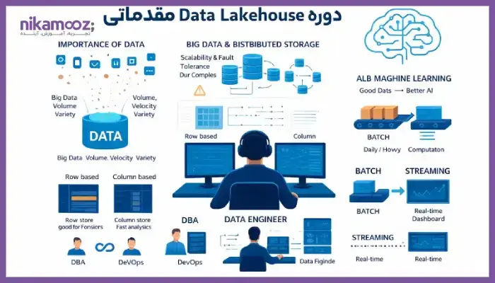 ورود به دنیای Data Lakehouse