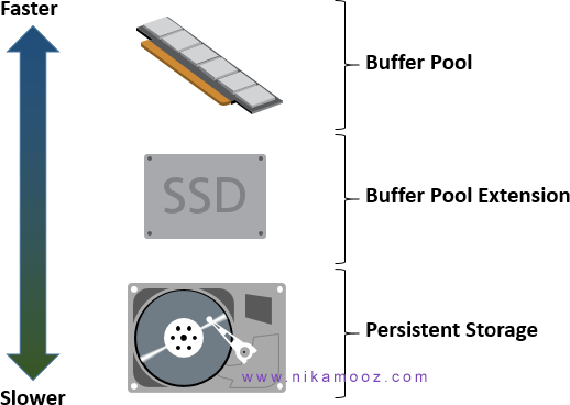 buffer-pool-sql-server-2014
