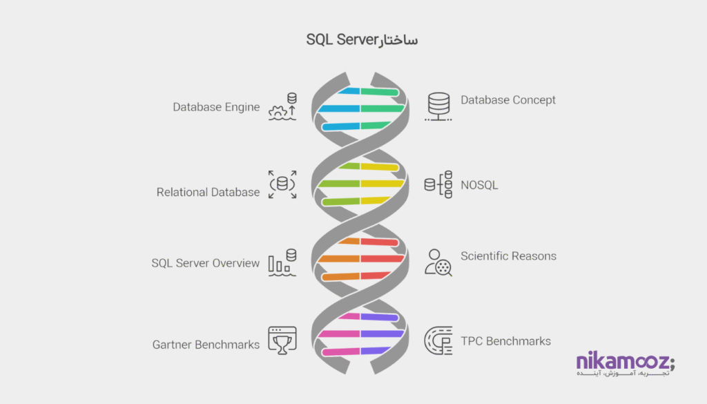 معرفی SQL Server
