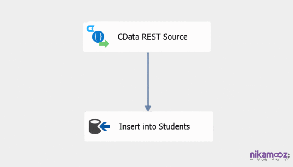 بررسی روال نصب SQL Server