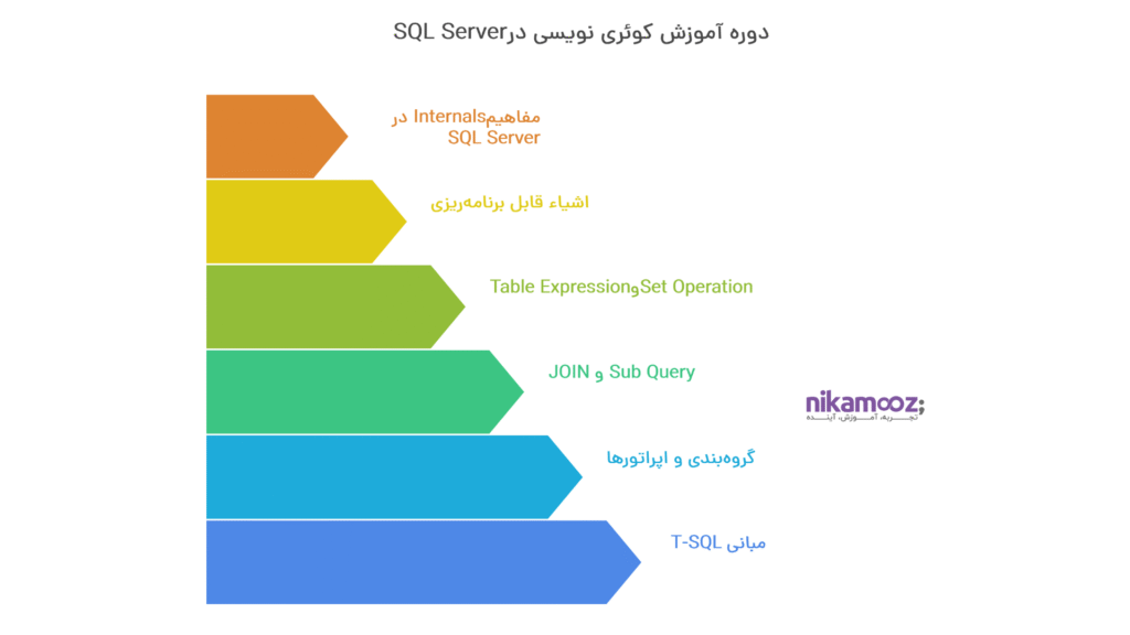آموزش کوئری نویسی در SQL Server