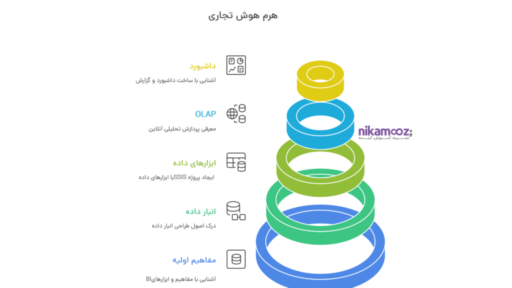 هوش تجاری