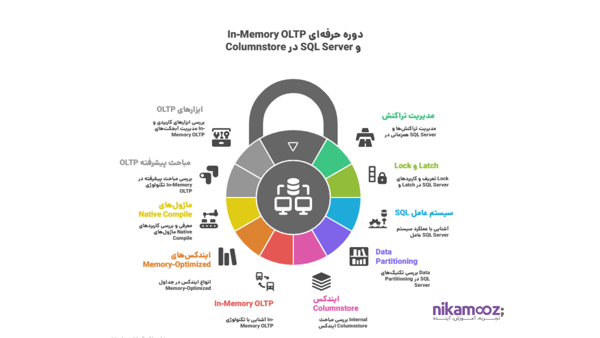  In-Memory OLTP و Columnstore در SQL Server
