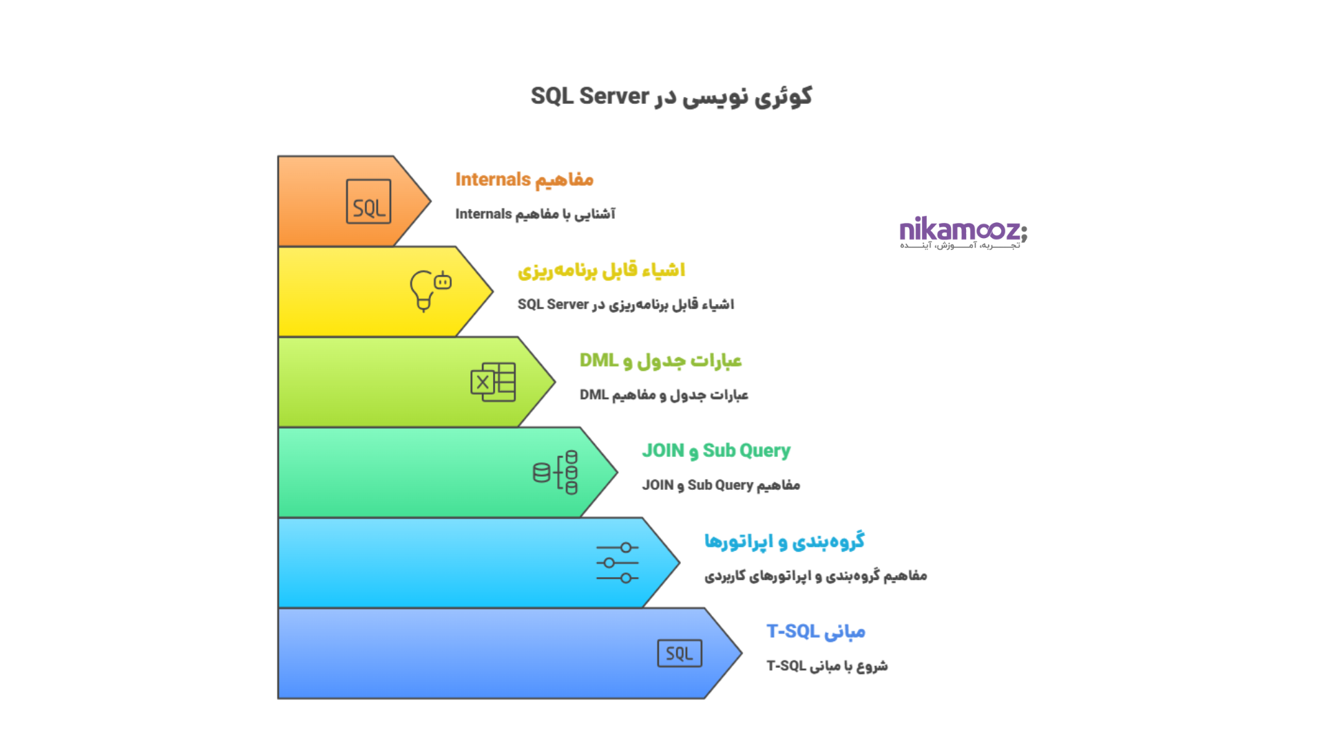 آموزش کوئری نویسی در SQL Server
