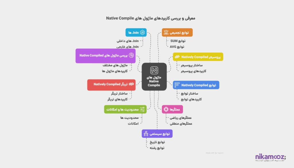 معرفی و بررسی کاربردهای ماژول های  Native Compile