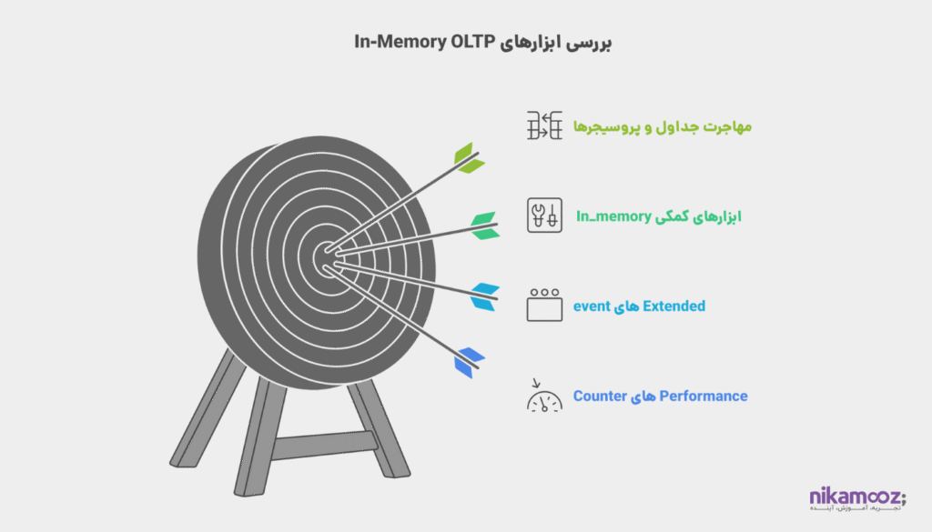 بررسی ابزارهای کاربردی و مدیریت آبجکت‌های In-Memory OLTP
