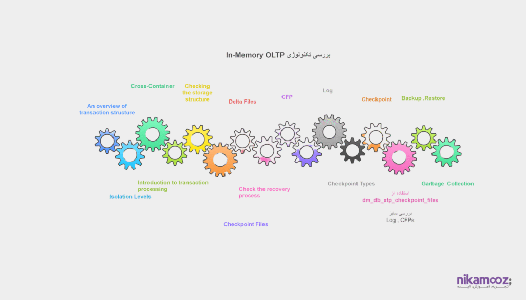 بررسی مباحث پیشرفته در تکنولوژی In-Memory OLTP 