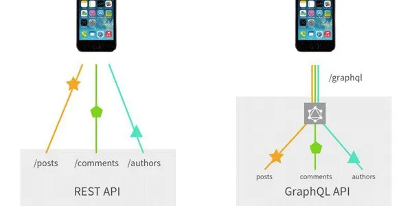 GraphQL : یک زبان پرس و جو برای API شما