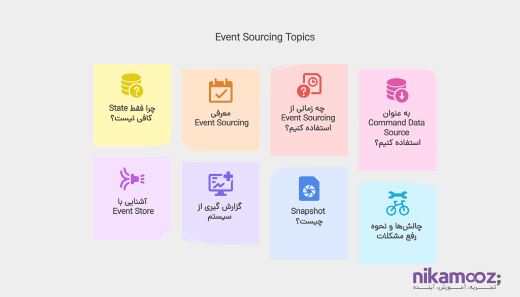 Event Sourcing