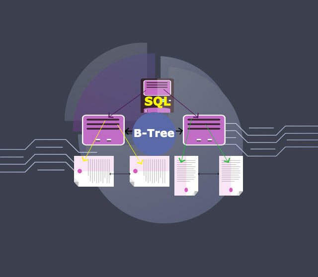 بررسی نحوه تشکیل درخت B-Tree در SQL Server