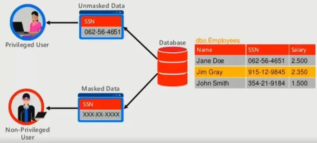 آشنایی با Dynamic Data Masking در SQL Server