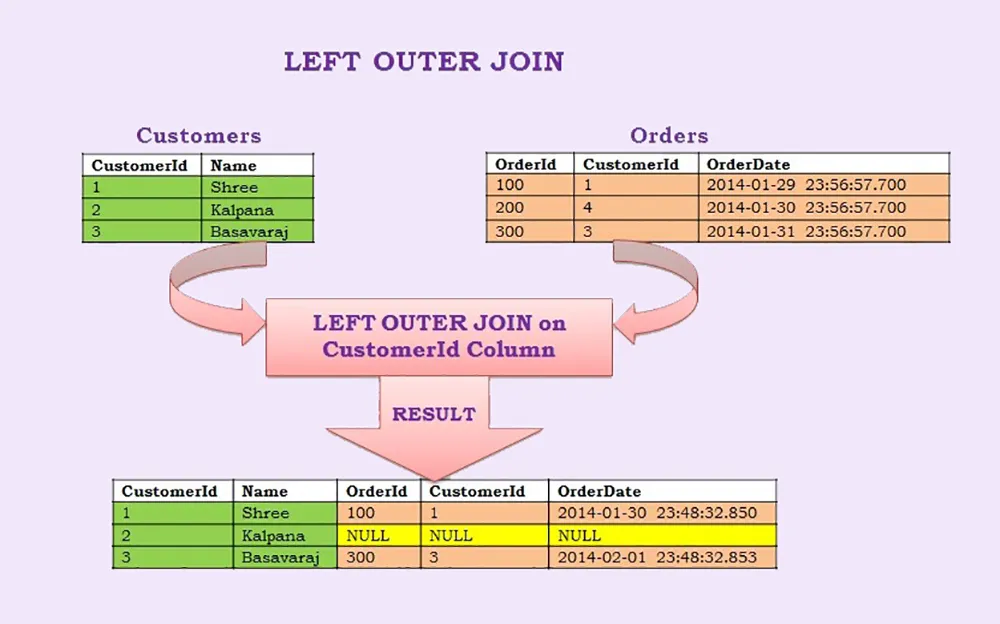 دستور left outer join در SQL server
