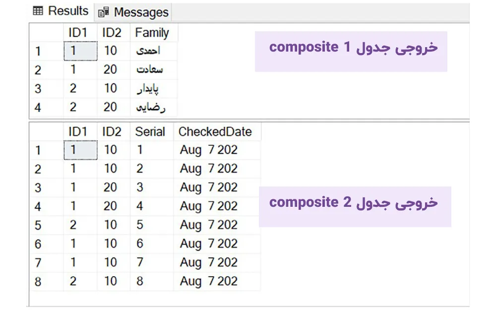 خروجی کد بالا با استفاده از دستور Composite Join