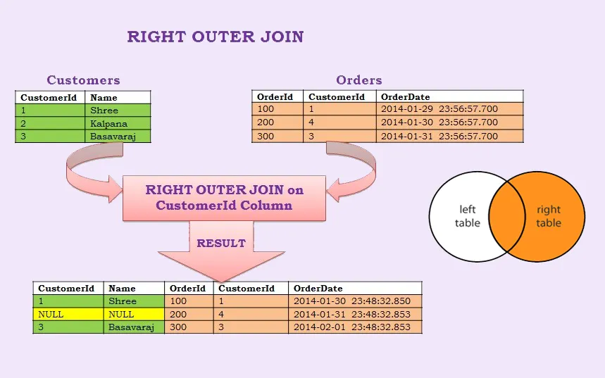 دستور right outer join در SQL server