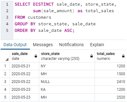 نمونه ‌هایی از دستور Select  Distinct در SQL