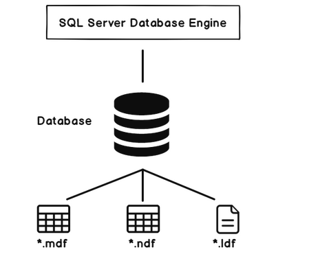 معماری و ساختار Page در SQL Server