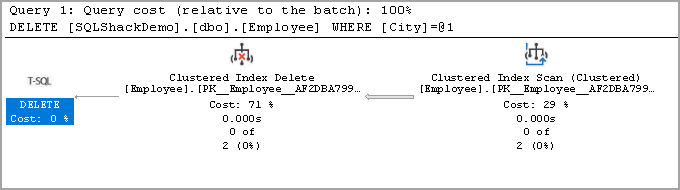 دستور Delete در SQL Server