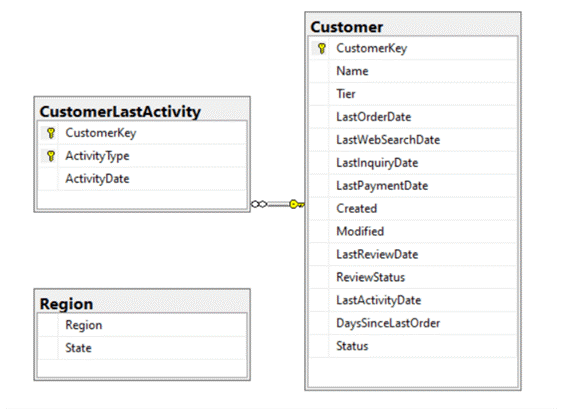 راه‌حل‌های مدیریت مقادیر NULL در SQL Server