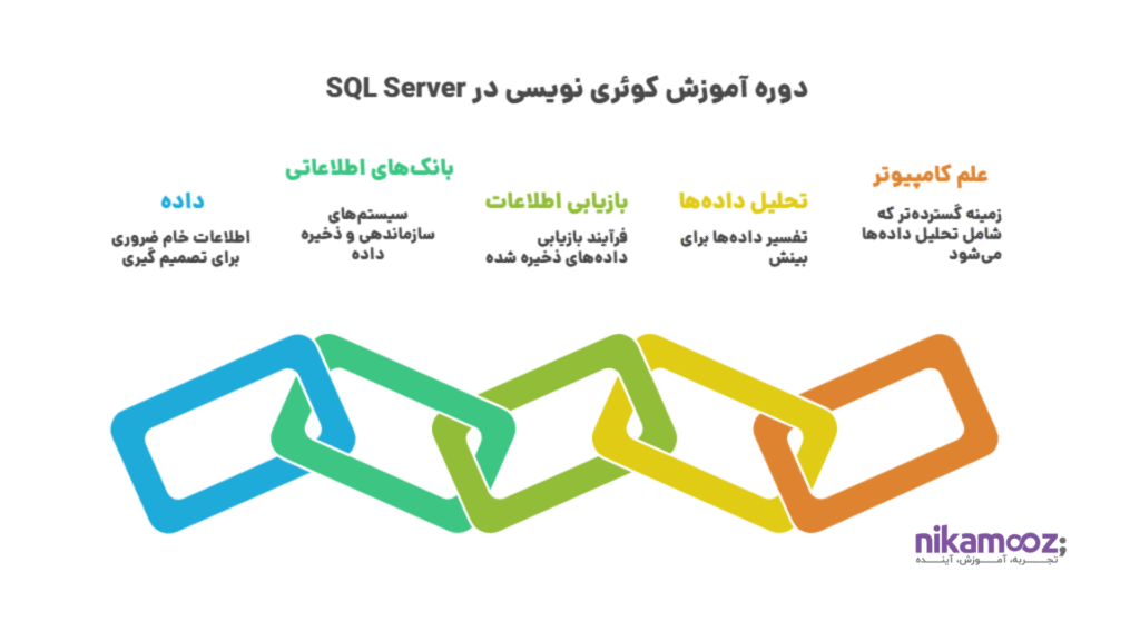 کوئری نویسی در SQL Server 