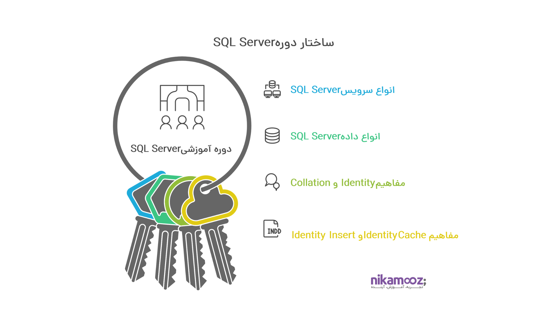 شروع SQL Server برای برنامه‌نویسان