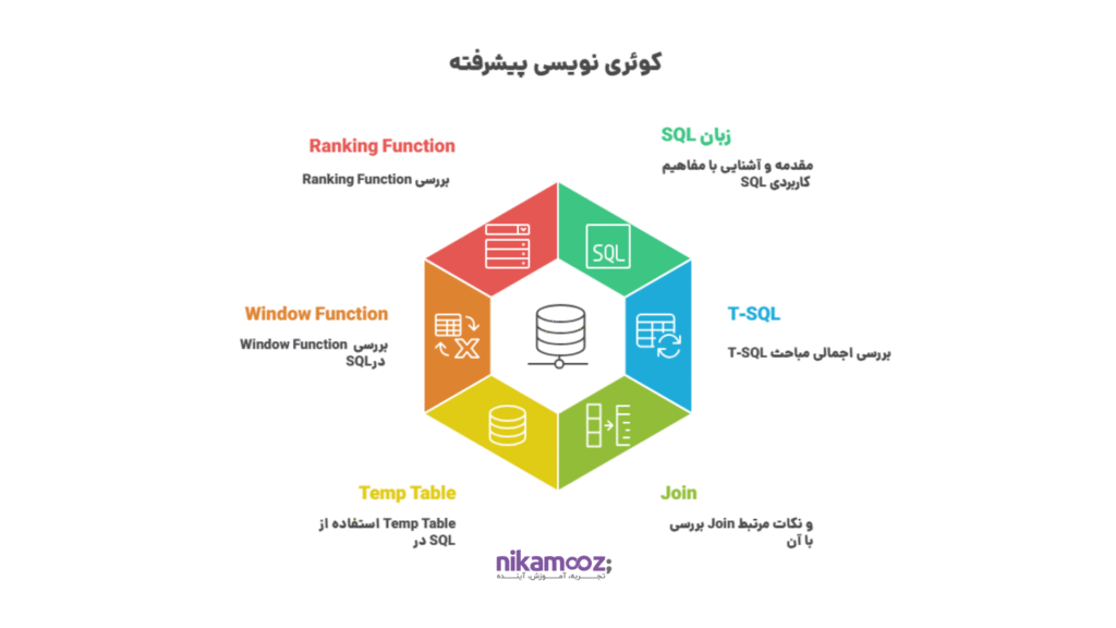 کوئری نویسی پیشرفته