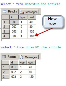 راه‌هایی برای مقایسه و یافتن تفاوت‌ها برای جداول و داده‌های SQL Server