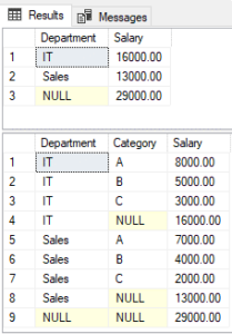 مثالی از GROUP BY با ROLLUP در SQL Server