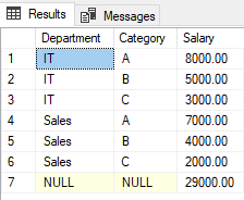 مثالی از GROUP BY با GROUPING SETS در SQL Server