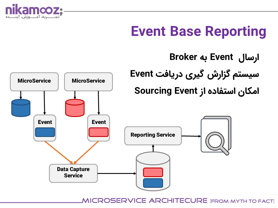 microservice-conference13