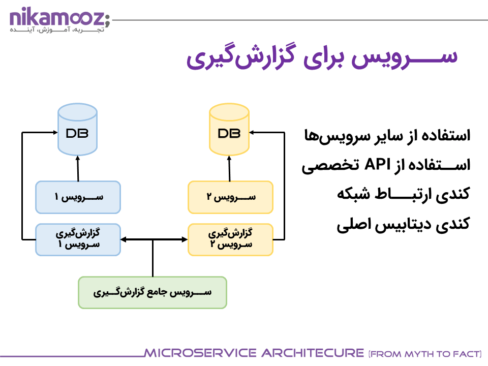 microservice-conference14