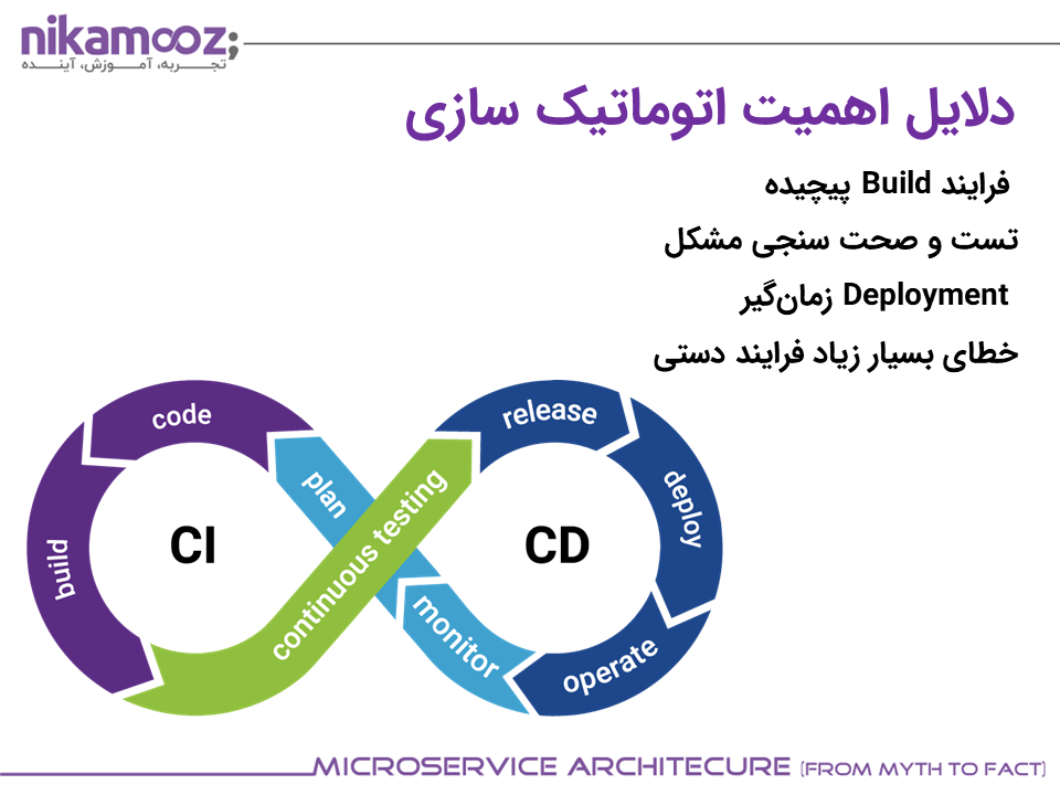 microservice-conference21