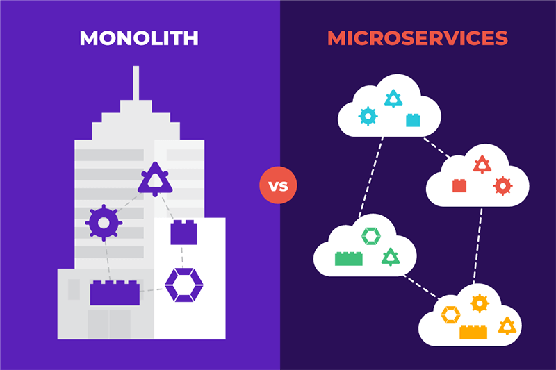 تبدیل پروژه‌های Monolithic به Microservices